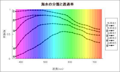 メタルハライド水中集魚灯 MTW シリーズ | 拓洋理研